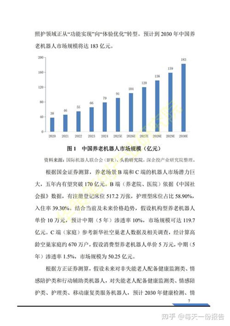 深度透视：2023年行业市场调研热讯