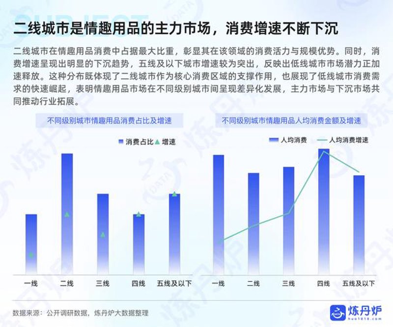 洞悉行业趋势：最新市场调研报告解读