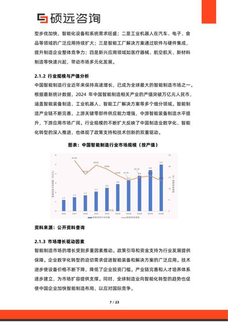 商业咨询