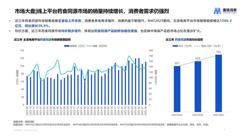 信息咨询行业的风向与趋势